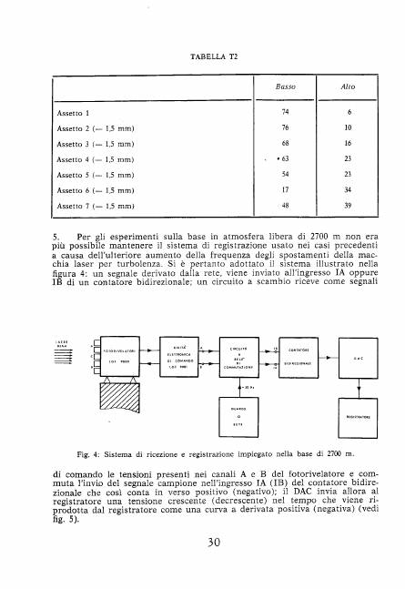 Copertina articolo #7 Bollettino SIFET ANNO: 1974 n.3